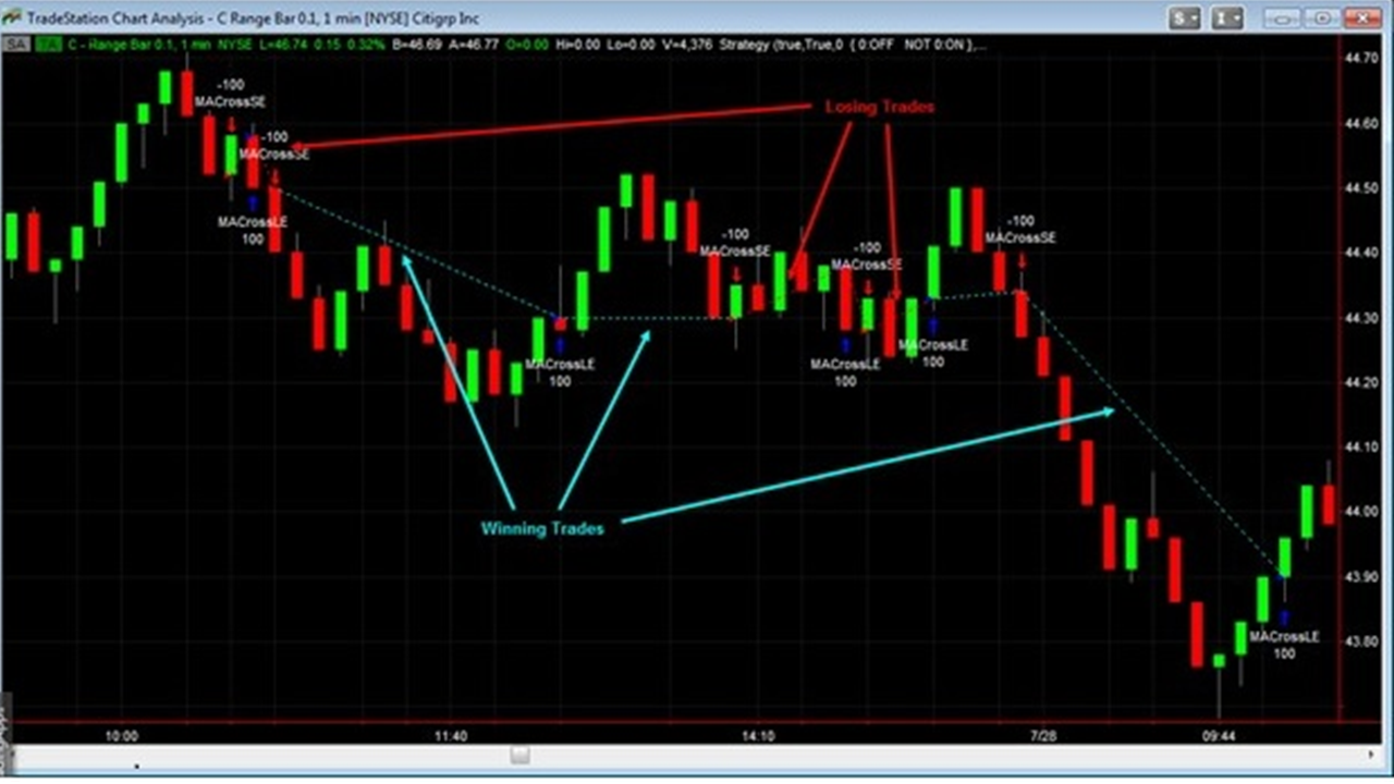 algorithmic_trading_allows_rigorous_backtesting